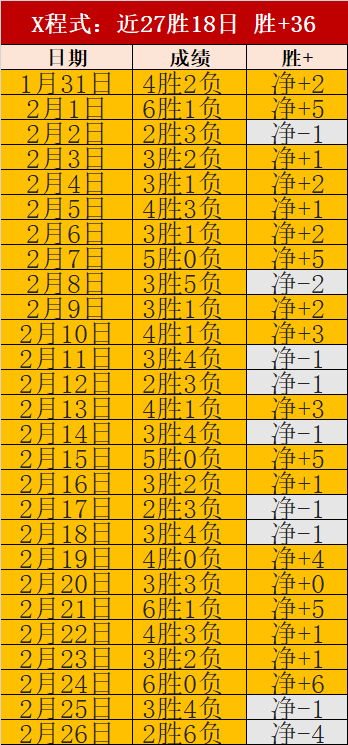 法国传奇球,星因不当言,论遭拜因体,星空,星空体育,XingKong,星空体育官网